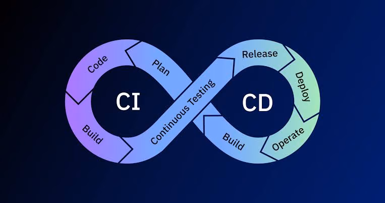 CI/CD ve DevOps Süreçleri